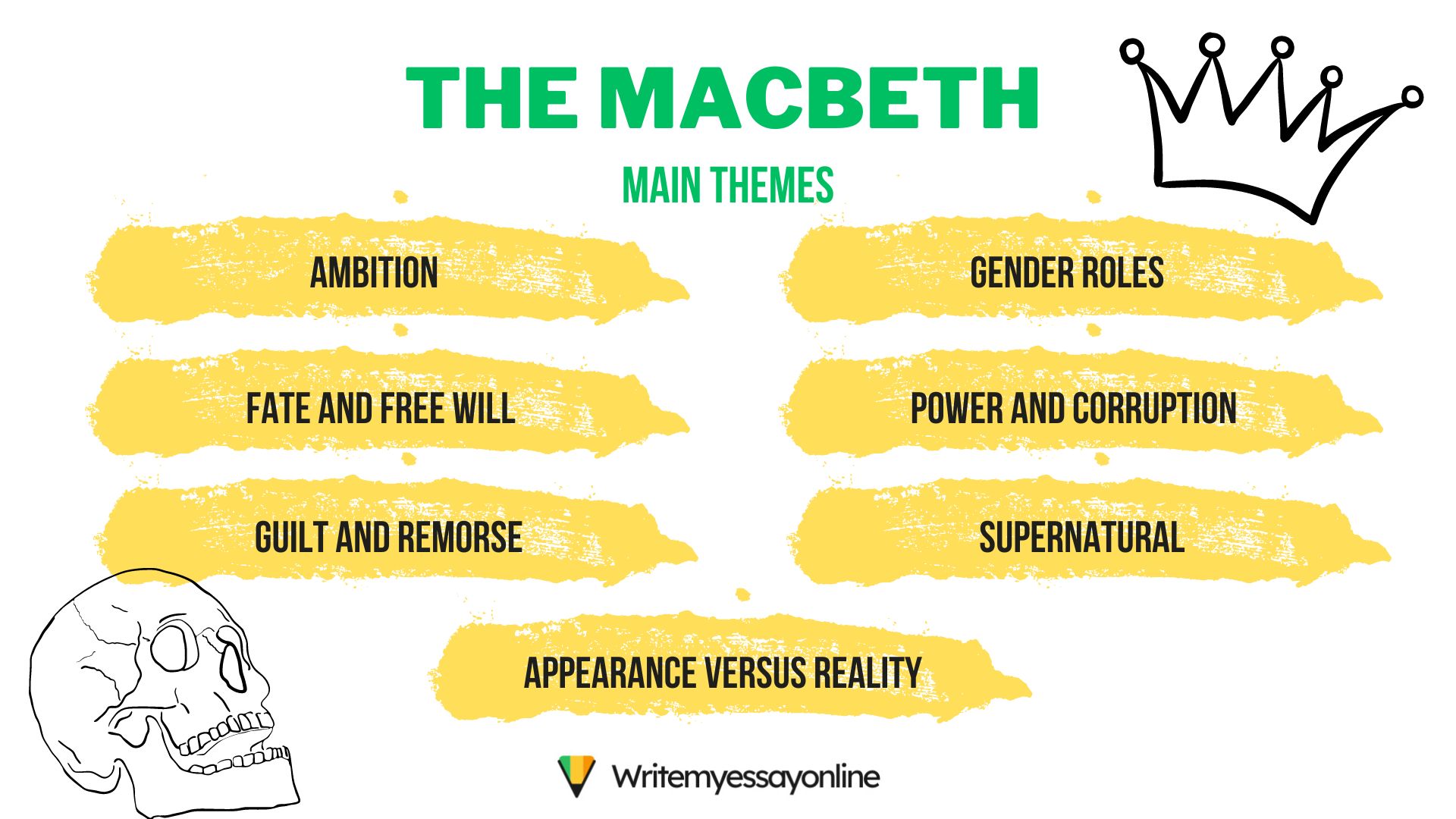 Macbeth main themes