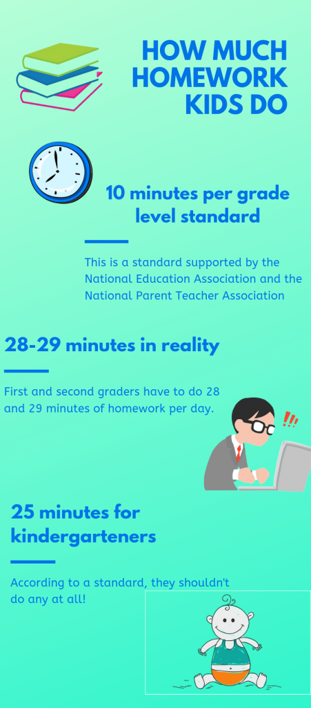 research on homework causing stress