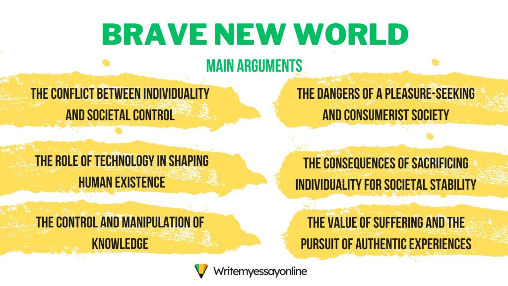 brave new world research paper topics