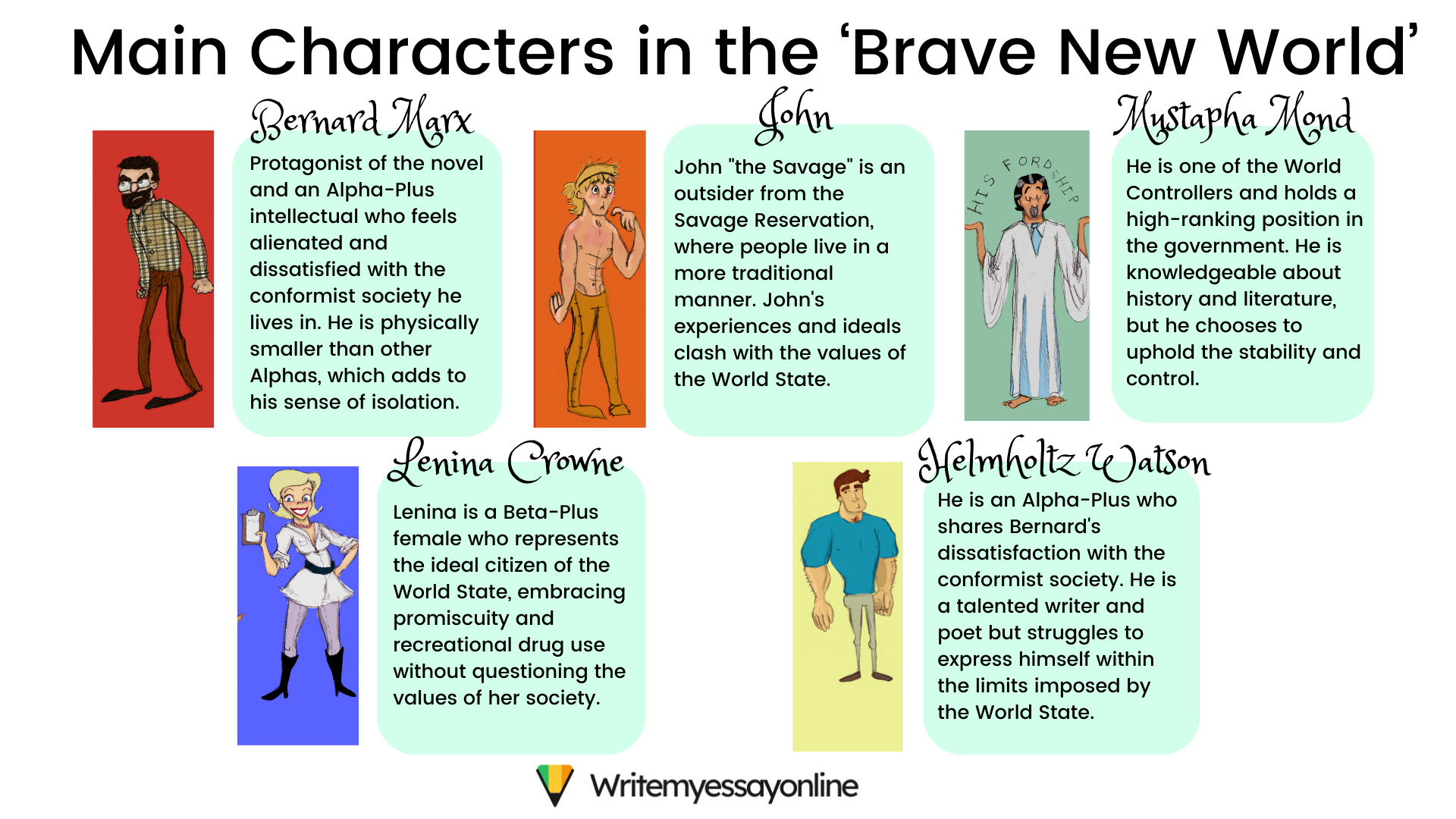Main Characters in the Brave New World