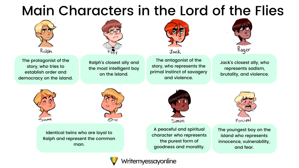 Lord of the Flies characters