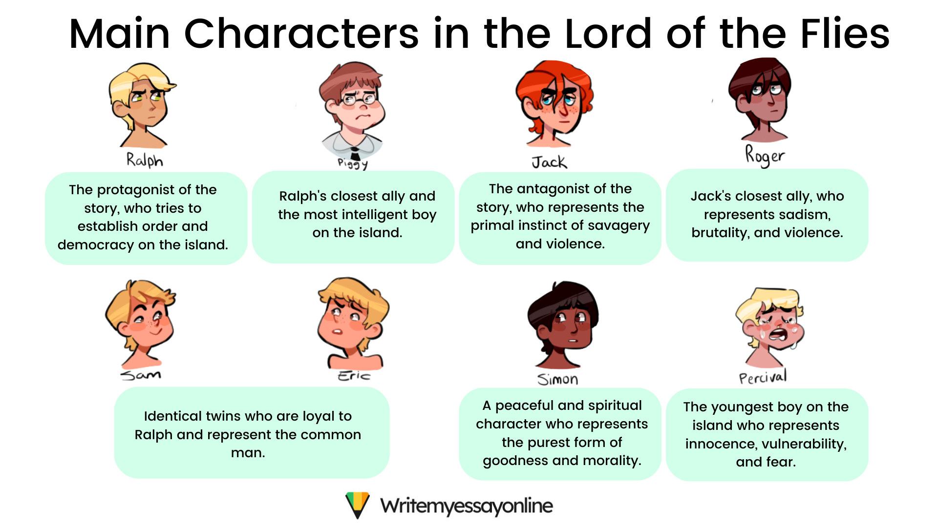 lord-of-the-flies-character-jack-jack-character-analysis-in-lord-of