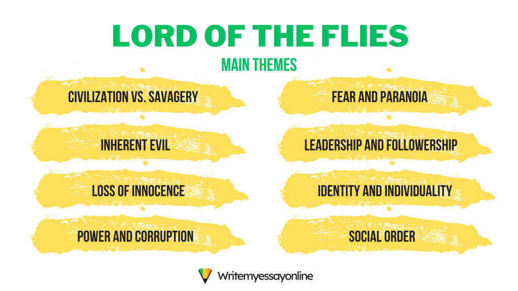 lord of the flies main themes